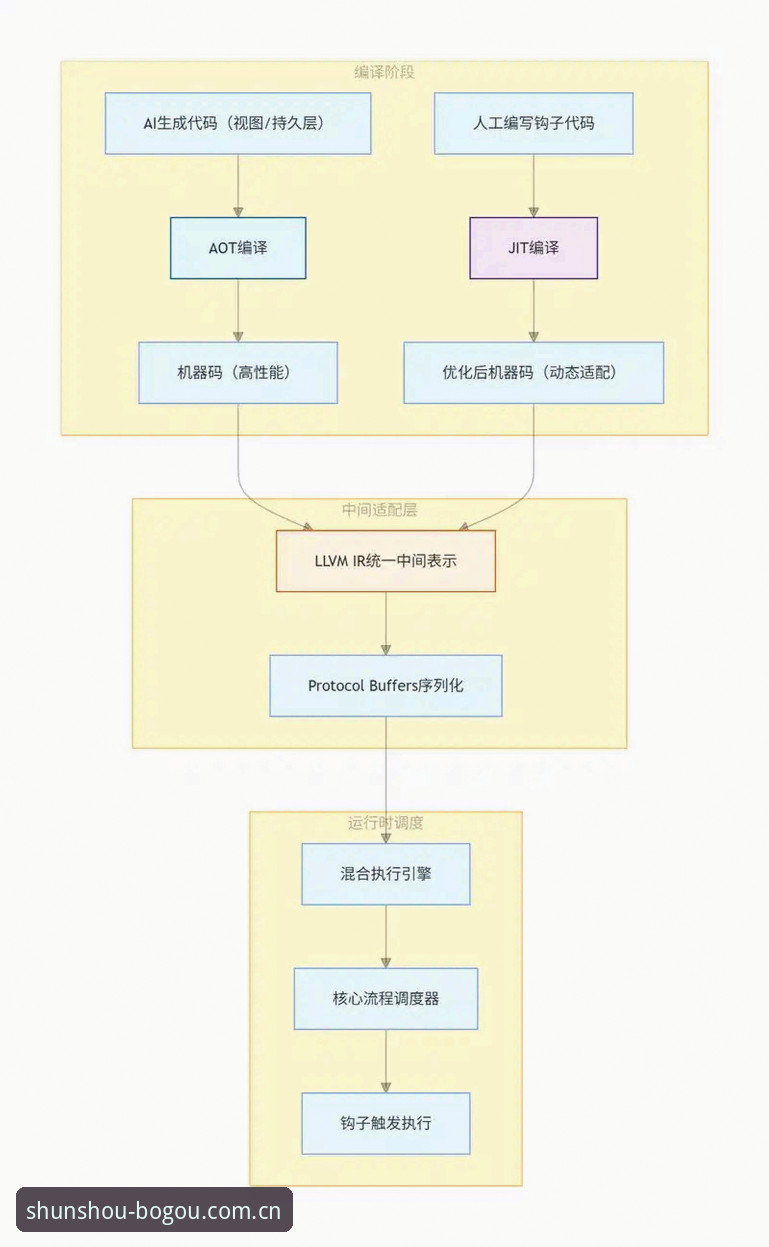 老用户手把手拆解博狗体育官网登录全流程，每天顺手的第一站别绕路